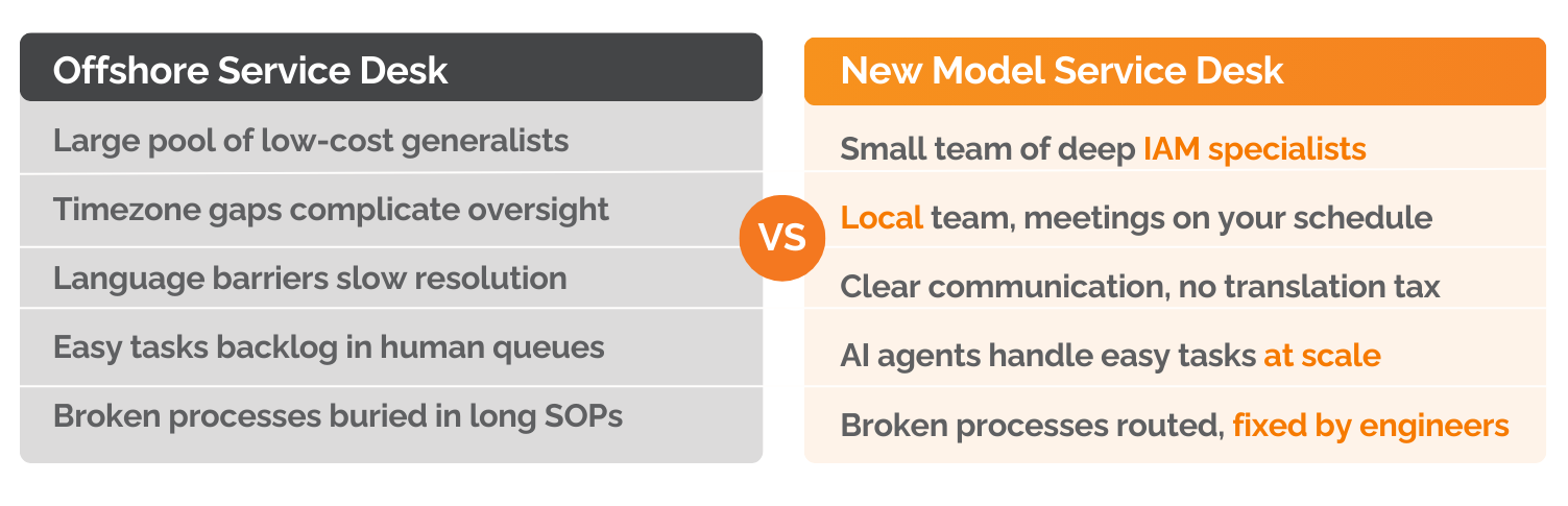 Identity Service Desk Flyer (1)